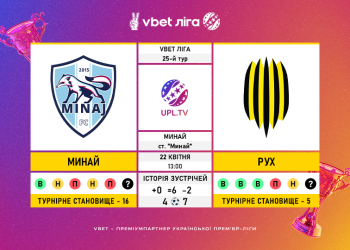 Матч 25-го туру VBET Ліги «Минай» — «Рух»: статистичне прев’ю