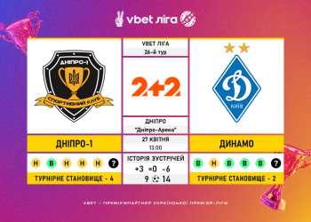 Матч 26-го туру VBET Ліги «Дніпро-1» — «Динамо»: статистичне прев’ю