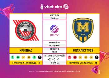 Матч 26-го туру VBET Ліги «Кривбас» — «Металіст 1925»: статистичне прев’ю