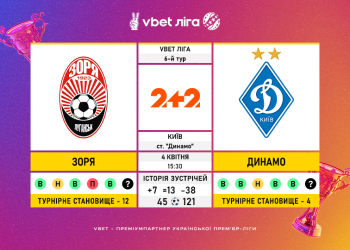 Перенесений матч 6-го туру VBET Ліги «Зоря» — «Динамо»: статистичне прев’ю