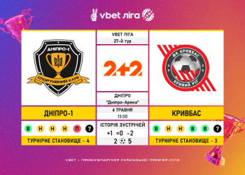 Матч 27-го туру VBET Ліги «Дніпро-1» — «Кривбас»: статистичне прев’ю