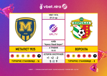 Матч 27-го туру VBET Ліги «Металіст 1925» — «Ворскла»: статистичне прев’ю
