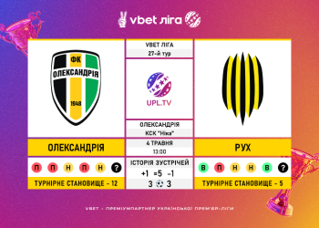 Матч 27-го туру VBET Ліги «Олександрія» — «Рух»: статистичне прев’ю