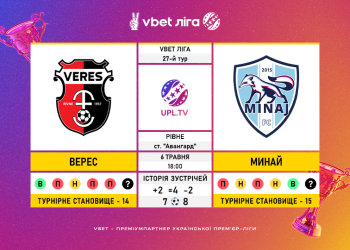 Матч 27-го туру VBET Ліги «Верес» — «Минай»: статистичне прев’ю