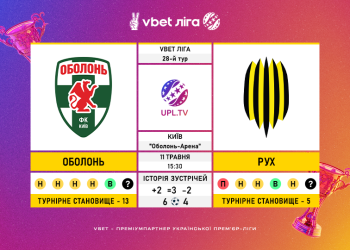 Матч 28-го туру VBET Ліги «Оболонь» — «Рух»: статистичне прев’ю