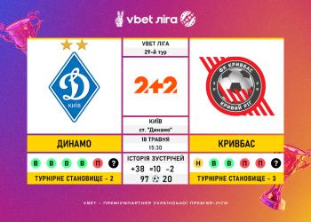 Матч 29-го туру VBET Ліги «Динамо» — «Кривбас»: статистичне прев’ю