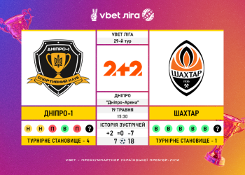 Матч 29-го туру VBET Ліги «Дніпро-1» — «Шахтар»: статистичне прев’ю