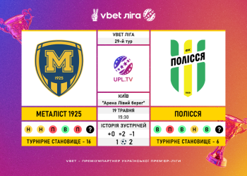 Матч 29-го туру VBET Ліги «Металіст 1925» — «Полісся»: статистичне прев’ю