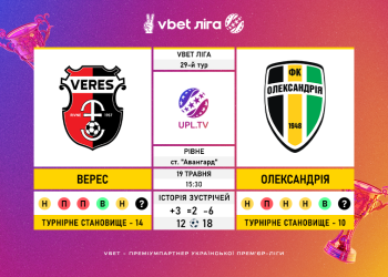 Матч 29-го туру VBET Ліги «Верес» — «Олександрія»: статистичне прев’ю