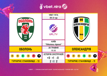 Матч 30-го туру VBET Ліги «Оболонь» — «Олександрія»: статистичне прев’ю