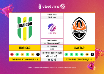 Матч 30-го туру VBET Ліги «Полісся» — «Шахтар»: статистичне прев’ю
