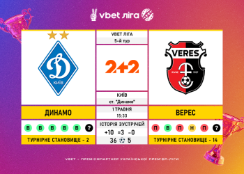 Перенесений матч 5-го туру VBET Ліги «Динамо» — «Верес»: статистичне прев’ю