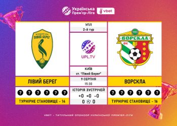 Матч 2-го туру Української Прем’єр-Ліги VBET «Лівий Берег» — «Ворскла»: статистичне прев’ю