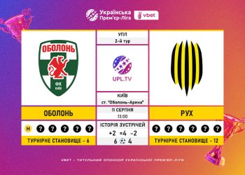 Матч 2-го туру Української Прем’єр-Ліги VBET «Оболонь» — «Рух»: статистичне прев’ю