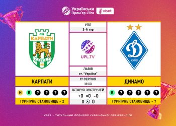 Матч 3-го туру VBET Української Прем’єр-Ліги «Карпати» — «Динамо»: статистичне прев’ю