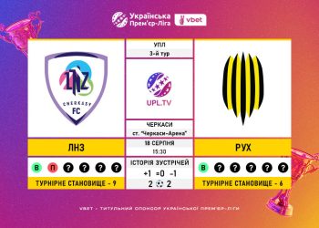 Матч 3-го туру VBET Української Прем’єр-Ліги ЛНЗ — «Рух»: статистичне прев’ю