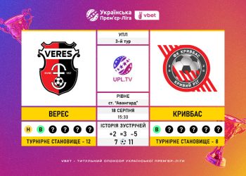 Матч 3-го туру VBET Української Прем’єр-Ліги «Верес» — «Кривбас»: статистичне прев’ю
