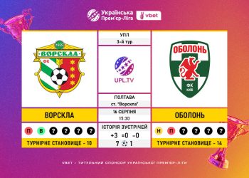Матч 3-го туру VBET Української Прем’єр-Ліги «Ворскла» — «Оболонь»: статистичне прев’ю