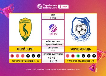 Матч 4-го туру VBET Української Прем’єр-Ліги «Лівий Берег» — «Чорноморець»: статистичне прев’ю