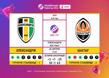 Матч 4-го туру VBET Української Прем’єр-Ліги «Олександрія» — «Шахтар»: статистичне прев’ю