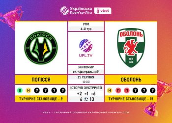 Матч 4-го туру VBET Української Прем’єр-Ліги «Полісся» — «Оболонь»: статистичне прев’ю