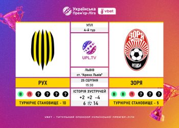 Матч 4-го туру VBET Української Прем’єр-Ліги «Рух» — «Зоря»: статистичне прев’ю