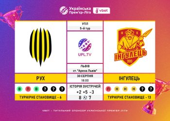 Матч 5-го туру VBET Української Прем’єр-Лі «Рух» — «Інгулець»: статистичне прев’ю