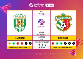 Матч 5-го туру VBET Української Прем’єр-Ліги «Карпати» — «Ворскла»: статистичне прев’ю