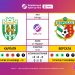 Матч 5-го туру VBET Української Прем’єр-Ліги «Карпати» — «Ворскла»: статистичне прев’ю