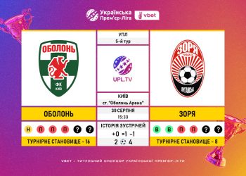 Матч 5-го туру VBET Української Прем’єр-Ліги «Оболонь» — «Зоря»: статистичне прев’ю