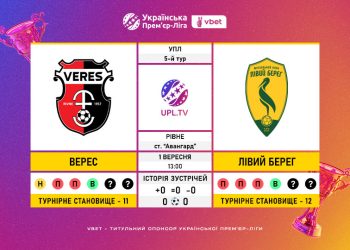 Матч 5-го туру VBET Української Прем’єр-Ліги «Верес» — «Лівий Берег»: статистичне прев’ю