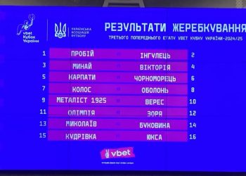Сім клубів УПЛ дізналися суперників в третьому попередньому раунді Кубку України