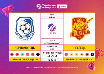 Матч 6-го туру VBET Української Прем’єр-Ліги «Чорноморець» — «Інгулець»: статистичне прев’ю