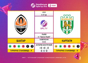 Матч 6-го туру VBET Української Прем’єр-Ліги «Шахтар» — «Карпати»: статистичне прев’ю