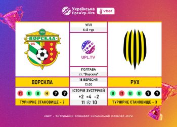 Матч 6-го туру VBET Української Прем’єр-Ліги «Ворскла» — «Рух»: статистичне прев’ю