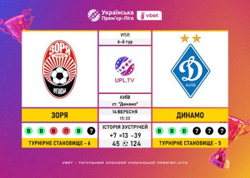 Матч 6-го туру VBET Української Прем’єр-Ліги «Зоря» — «Динамо»: статистичне прев’ю