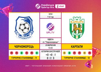 Матч 7-го туру VBET Української Прем’єр-Ліги «Чорноморець» — «Карпати»: статистичне прев’ю