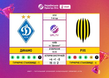 Матч 7-го туру VBET Української Прем’єр-Ліги «Динамо» — «Рух»: статистичне прев’ю