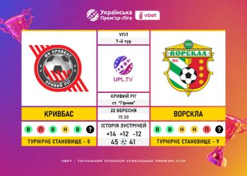 Матч 7-го туру VBET Української Прем’єр-Ліги «Кривбас» — «Ворскла»: статистичне прев’ю