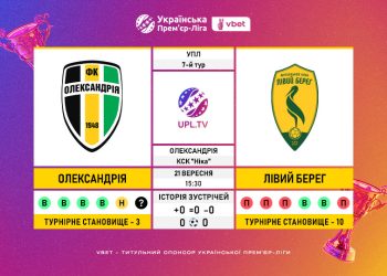 Матч 7-го туру VBET Української Прем’єр-Ліги «Олександрія» — «Лівий Берег»: статистичне прев’ю