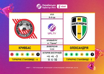 Матч 8-го туру VBET Української Прем’єр-Ліги «Кривбас» — «Олександрія»: статистичне прев’ю