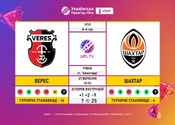 Матч 8-го туру VBET Української Прем’єр-Ліги «Верес» — «Шахтар»: статистичне прев’ю