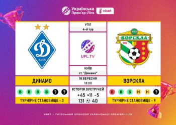 Перенесений матч 4-го туру VBET Української Прем’єр-Ліги «Динамо» — «Ворскла»: статистичне прев’ю