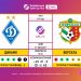 Перенесений матч 4-го туру VBET Української Прем’єр-Ліги «Динамо» — «Ворскла»: статистичне прев’ю