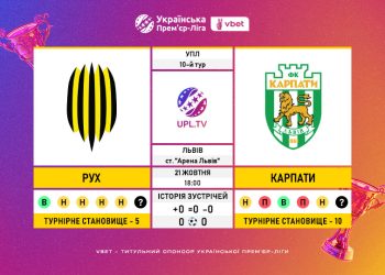 Матч 10-го туру VBET Української Прем’єр-Ліги «Рух» — «Карпати»: статистичне прев’ю
