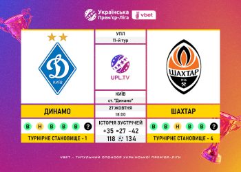 Матч 11-го туру VBET Української Прем’єр-Ліги «Динамо» — «Шахтар»: статистичне прев’ю