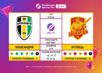 Матч 11-го туру VBET Української Прем’єр-Ліги «Олександрія» — «Інгулець»: статистичне прев’ю