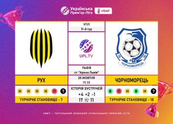 Матч 11-го туру VBET Української Прем’єр-Ліги «Рух» — «Чорноморець»: статистичне прев’ю