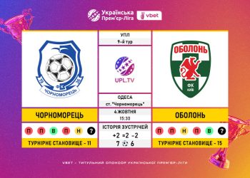 Матч 9-го туру VBET Української Прем’єр-Ліги «Чорноморець» — «Оболонь»: статистичне прев’ю