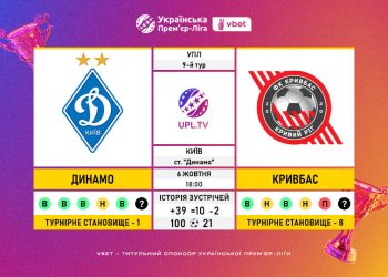 Матч 9-го туру VBET Української Прем’єр-Ліги «Динамо» — «Кривбас»: статистичне прев’ю